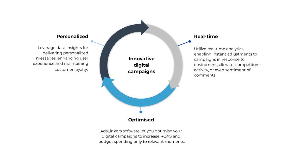 what-innovative-digital-campaigns-should-look-like