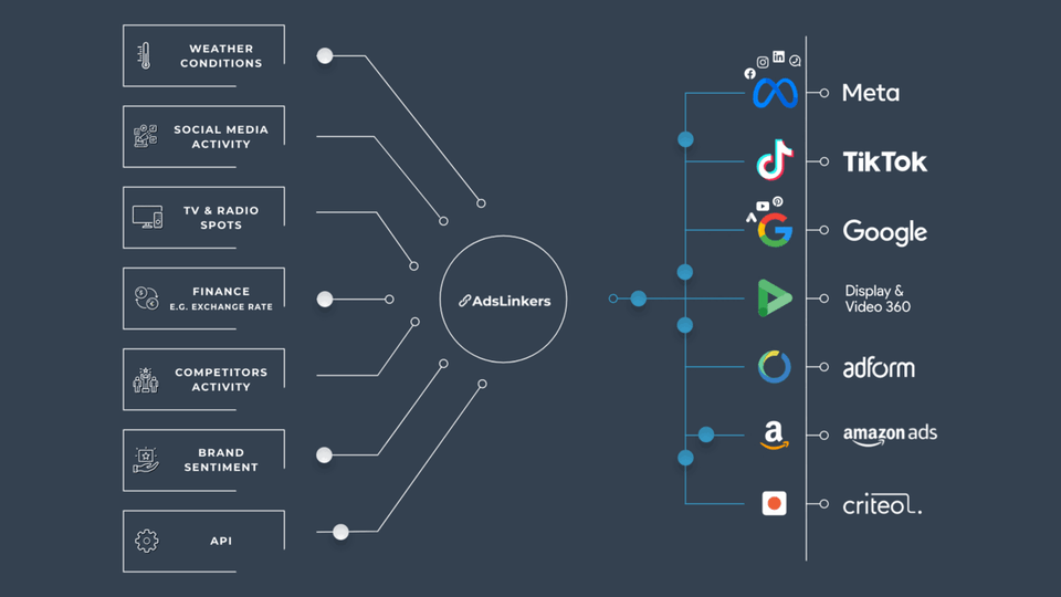 AdsLinkers-and-how-is-it-working AdsLinkers-and-how-is-it-working