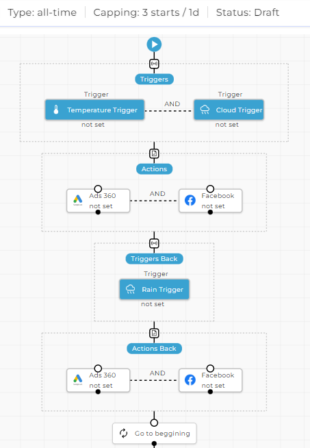 AdsLinkers-workflow-set-up