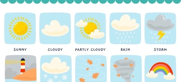 Weather ads in AdsLinkers Platform