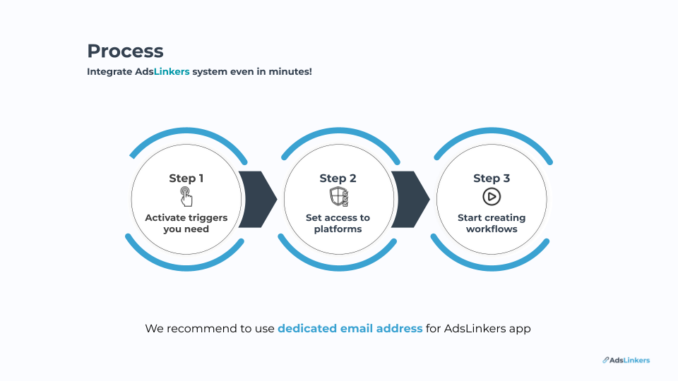 Way of integration AdsLinkers into advertisers campaigns