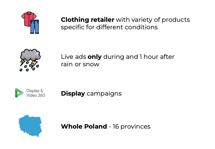 Weather based advertising with AdsLinkers for fashion retailer