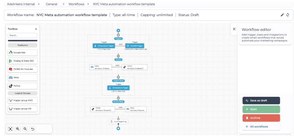 Template on how to create Meta automation in AdsLinkers app.